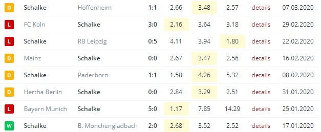 последние игры Шальке