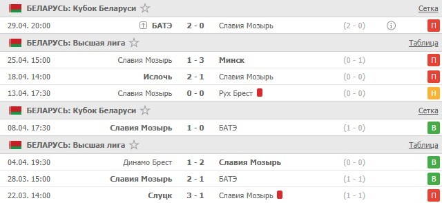 последние игры Славии