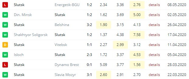 последние игры Слуцка