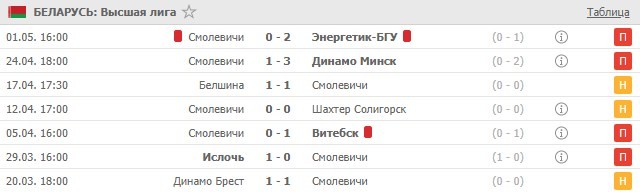 последние игры Смолевичи