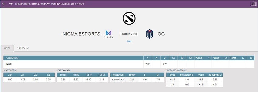 Котировки от БК Фонбет