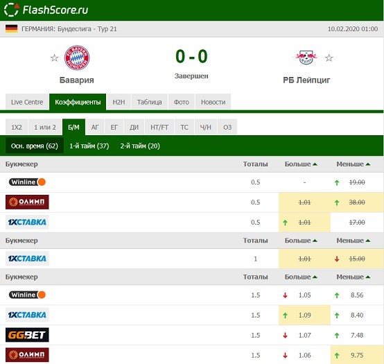 Коэффициенты на матч