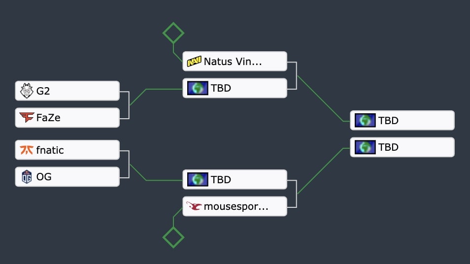 Сетка турнира Gamers Without Borders  CS:GO