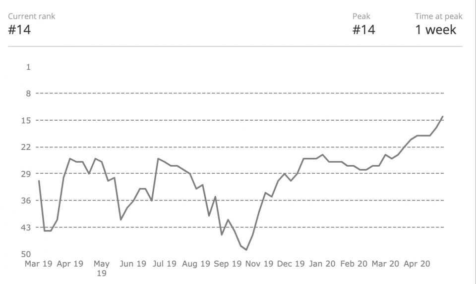 Рейтинг Spirit