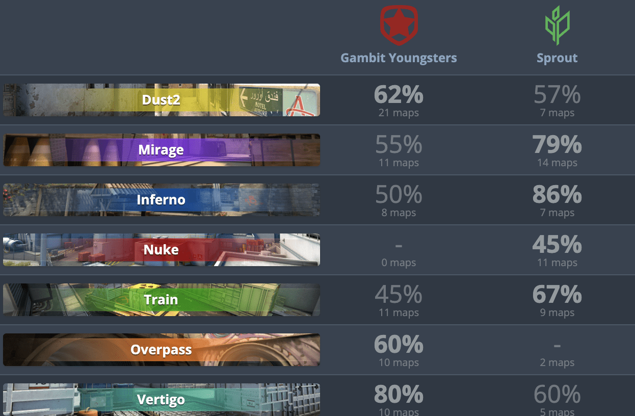 спрут пул карт