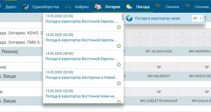 Неспортивные ставки
