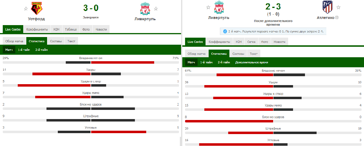 Сравнение двух игр