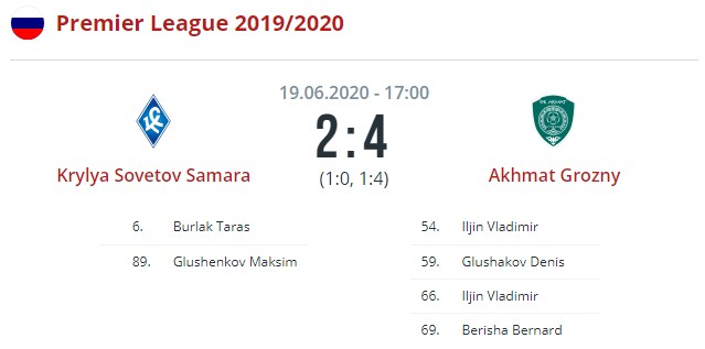 krylya sovetov - akhmat