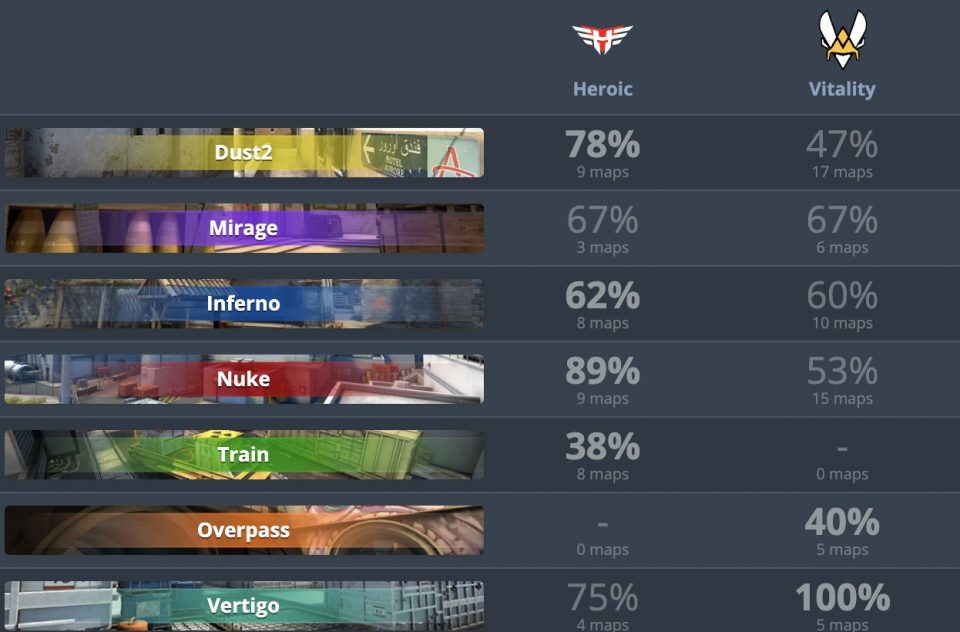 Vitality пул карт