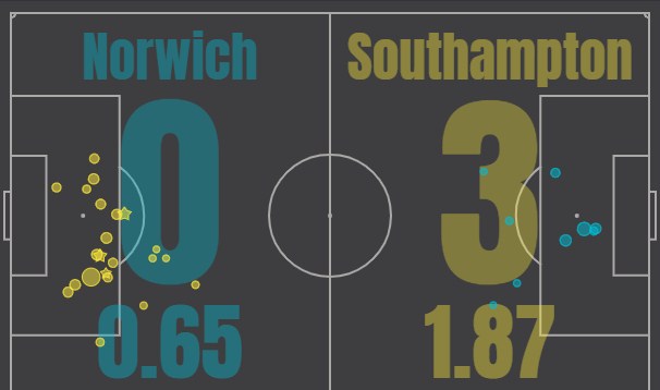norwich - southampton