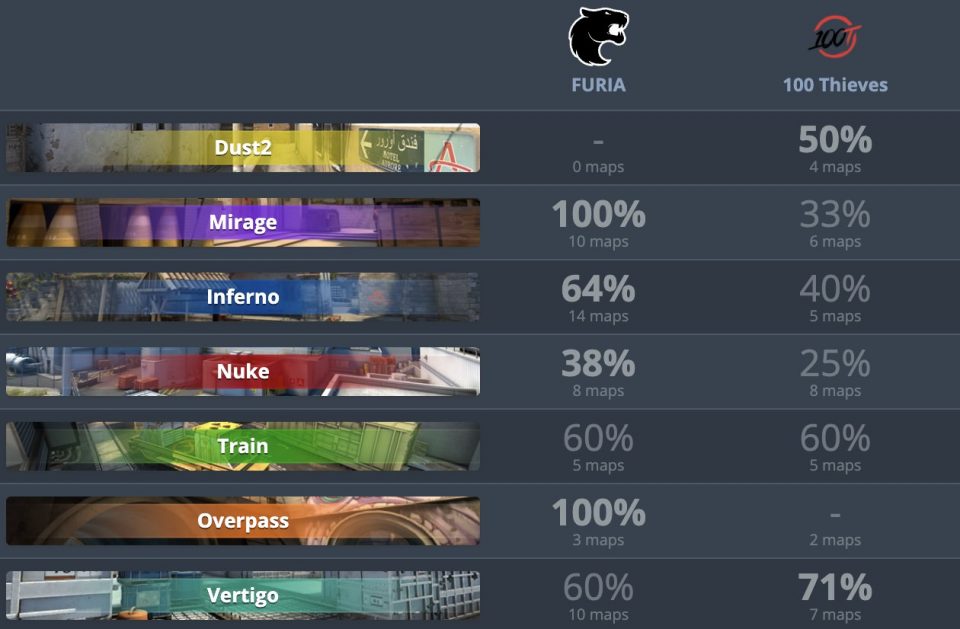 Пул карт Фурия