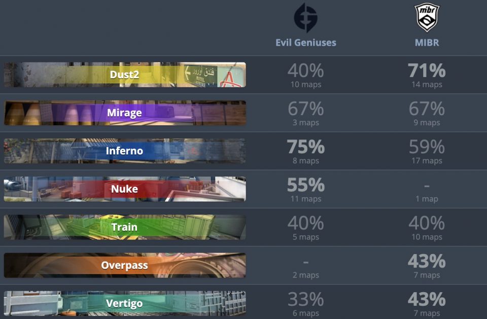 пул карт MiBR