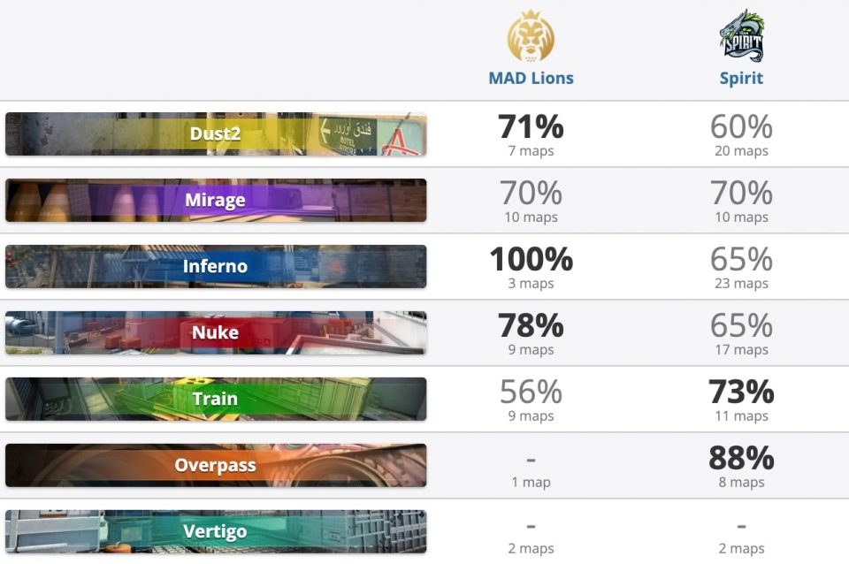 Spirit пул карт