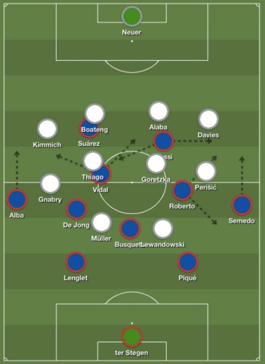 Расстановка