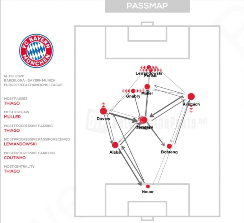 Барселона - Бавария