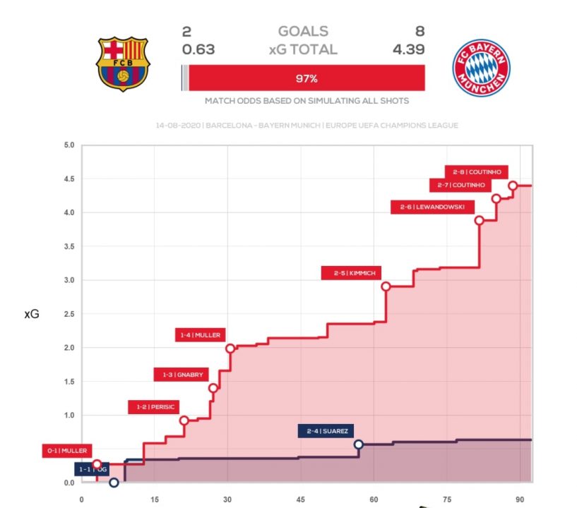Барса - Бавария xG