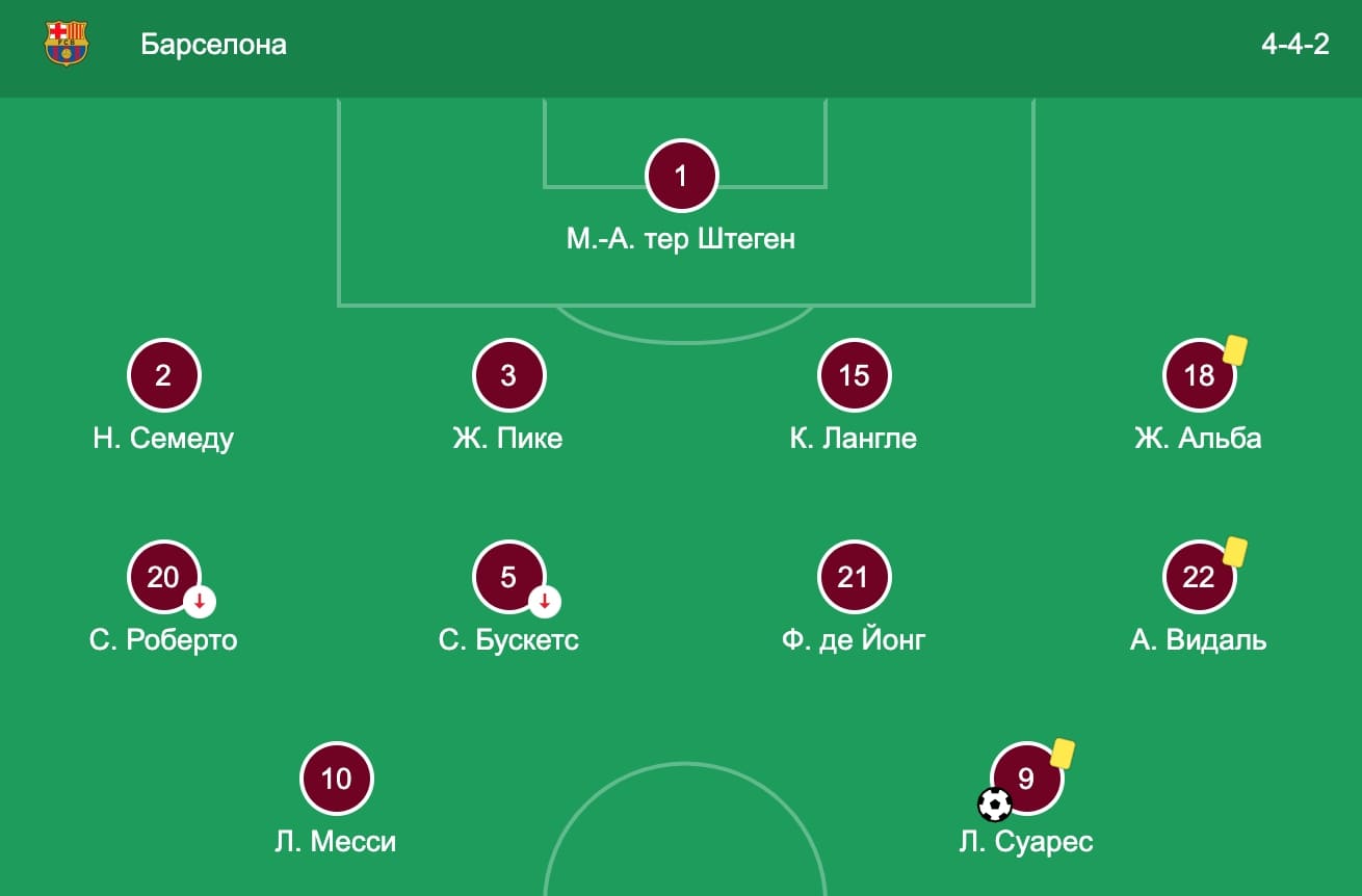 Барселона состав