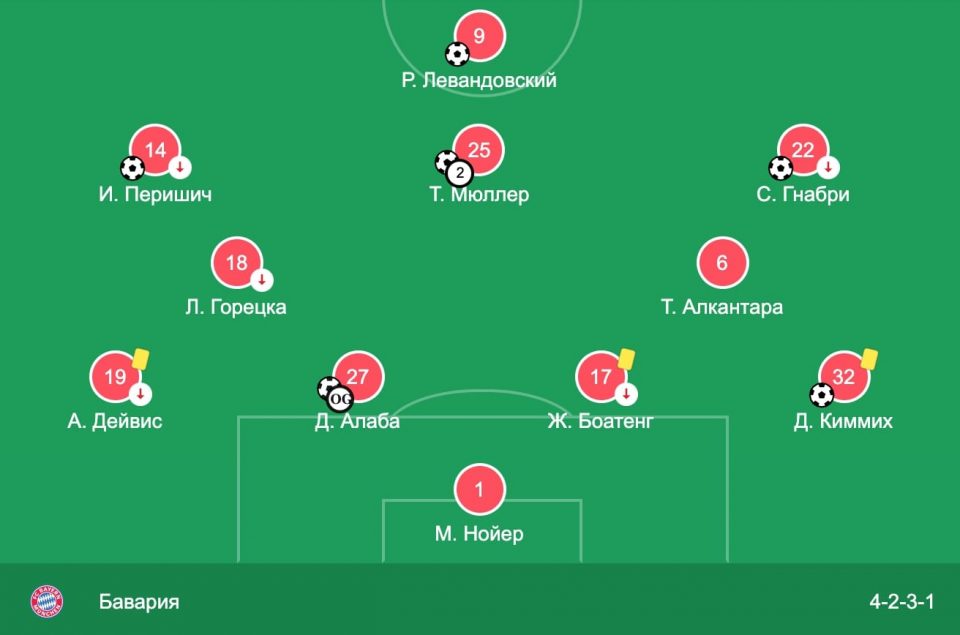 Бавария состав