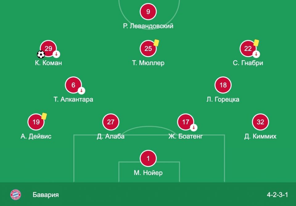 Бавария состав