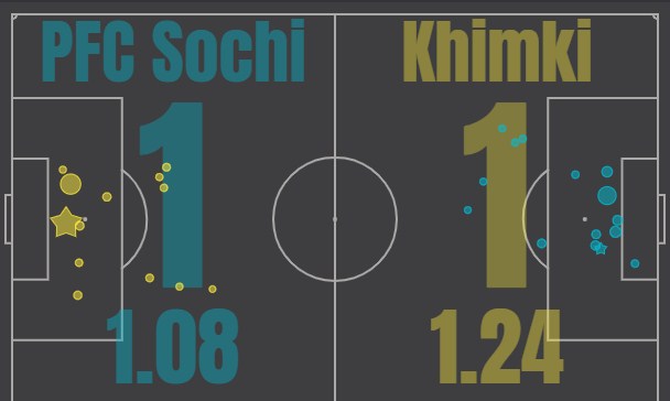sochi khimki