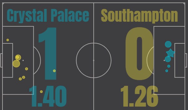 crystal palase southampton