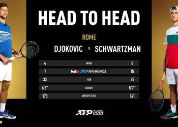 Прогноз Новак Джокович – Диего Шварцман (21 сентября 2020), ставки и коэффициенты
