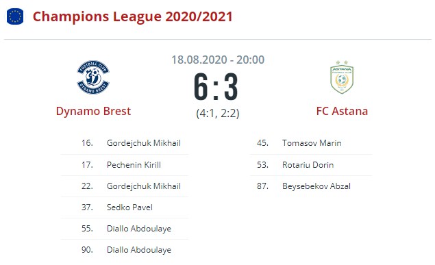 dynamo brest astana