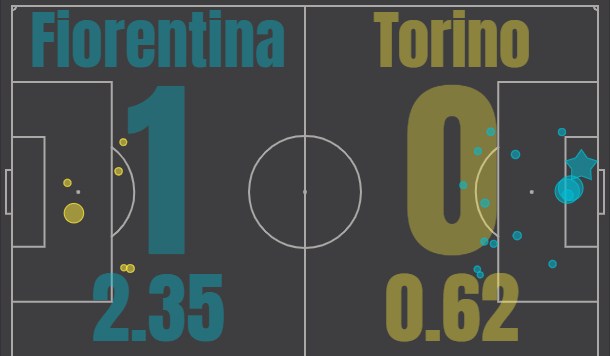 fiorentina torino