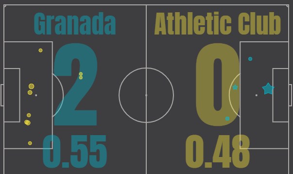 granada athletic club