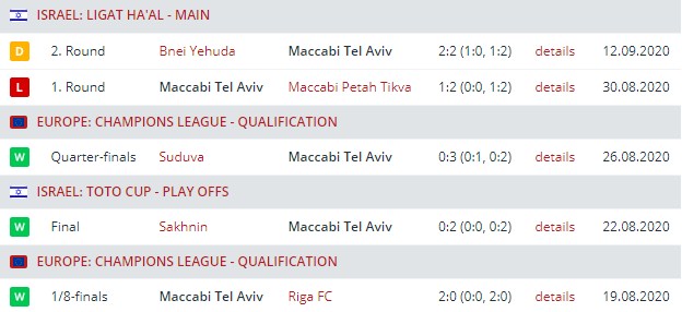 maccabi tel aviv
