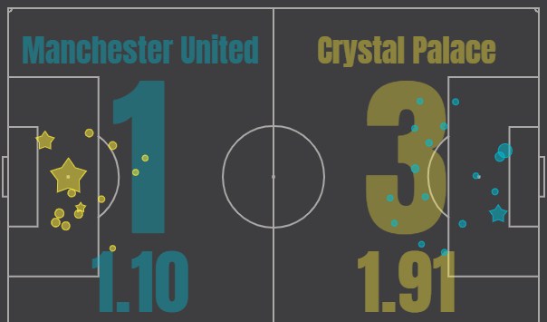manchester united crystal palace