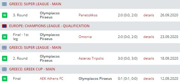 olympiacos