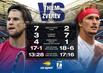 Прогноз Доминик Тим  – Александр Зверев (13 сентября 2020), ставки и коэффициенты