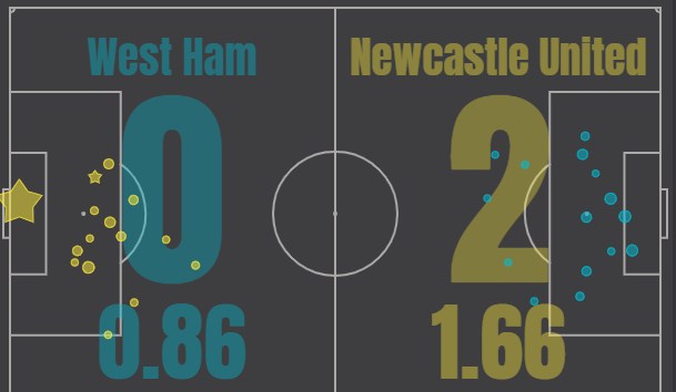 west ham newcastle