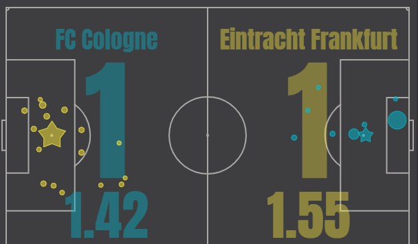 cologne eintracht