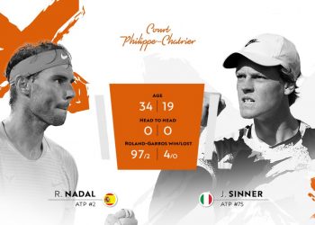 Прогноз Рафаэль Надаль  – Янник Синнер (6 октября 2020), ставки и коэффициенты