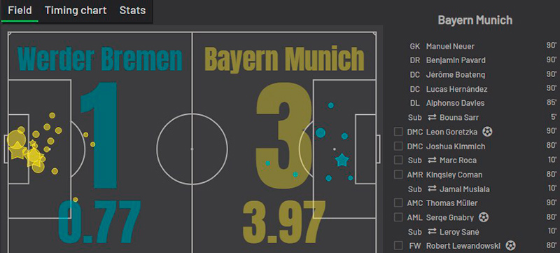 Вердер — Бавария