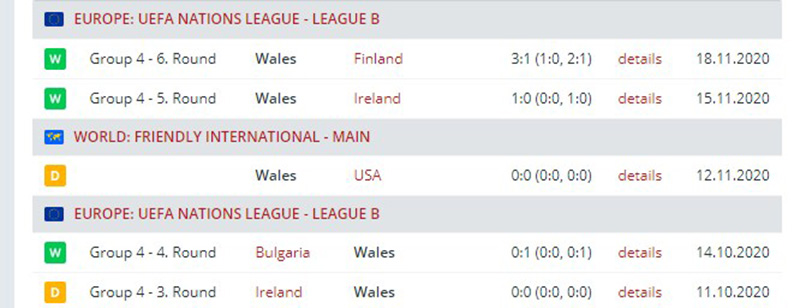 Иллюстрация: belgiya-uels-2 alt: Сборная Уэльса