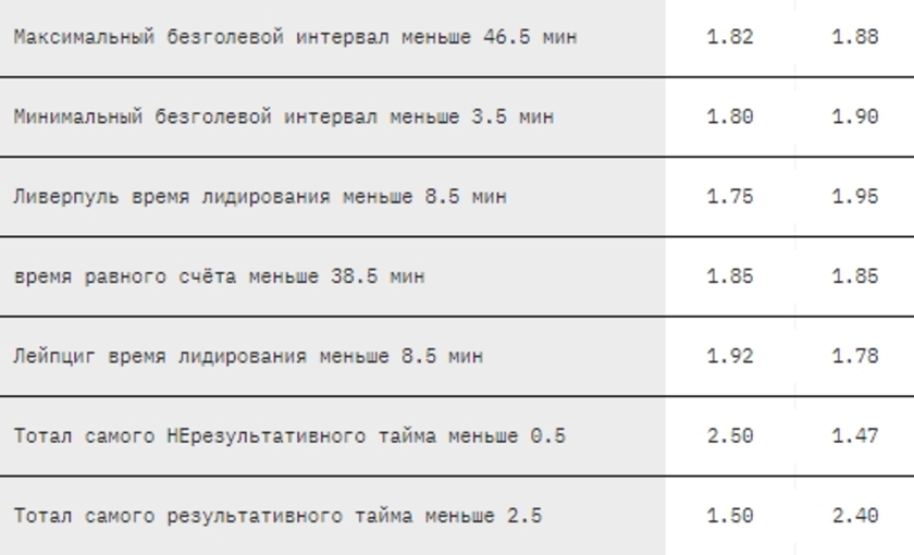 Линия ставок на футбол