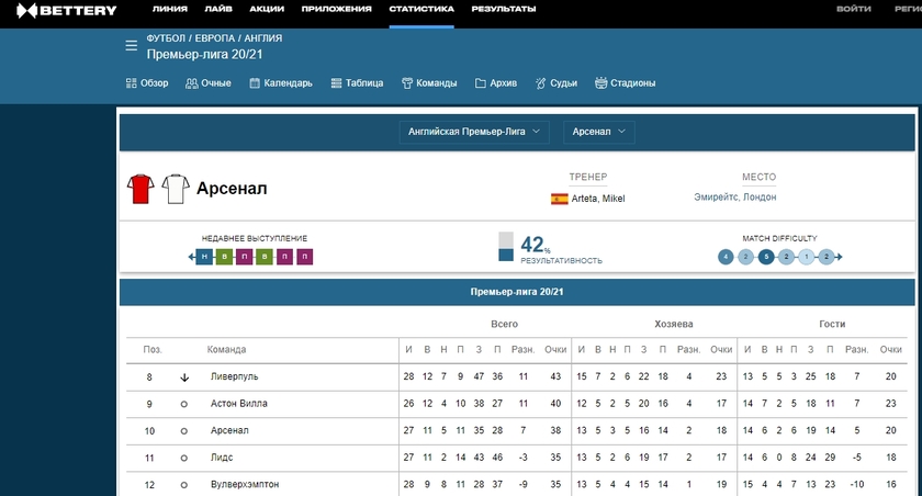 Раздел статистики