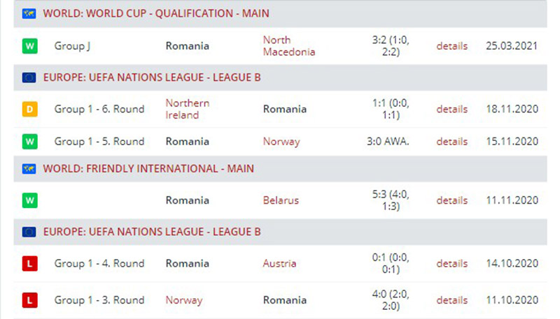 Сборная Румынии