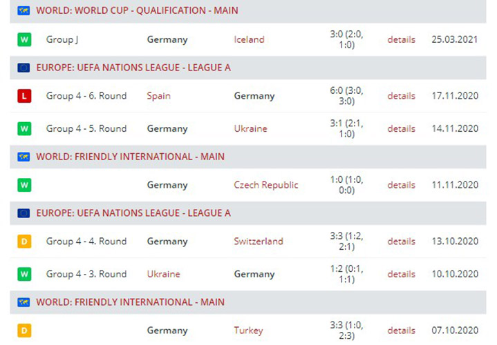 Сборная Германии