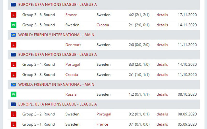 Сборная Швеции