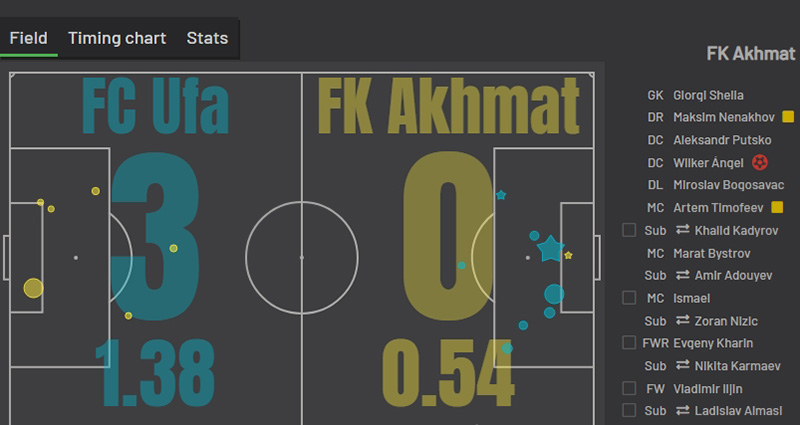 «Уфа» — «Ахмат»