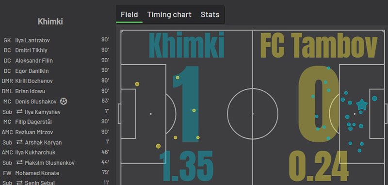 «Химки» — «Тамбов»
