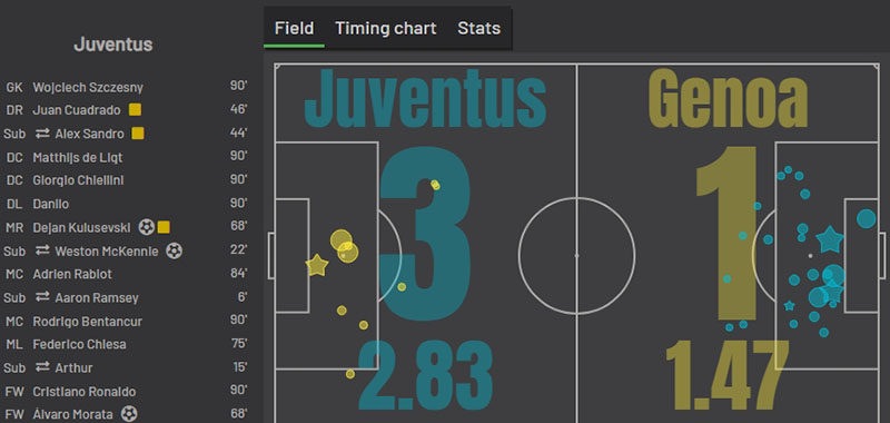 «Ювентус» — «Дженоа»