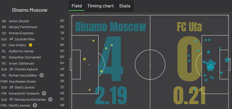 «Динамо» — «Уфа»