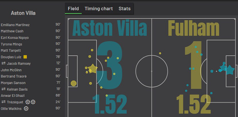 «Астон Вилла» — «Фулхэм»