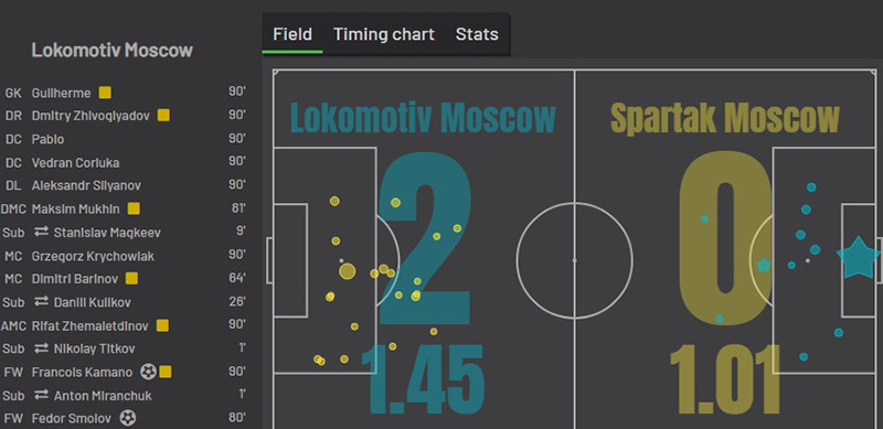«Локомотив» — «Спартак» Москва