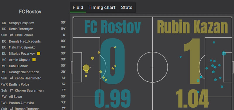 «Ростов» — «Рубин»